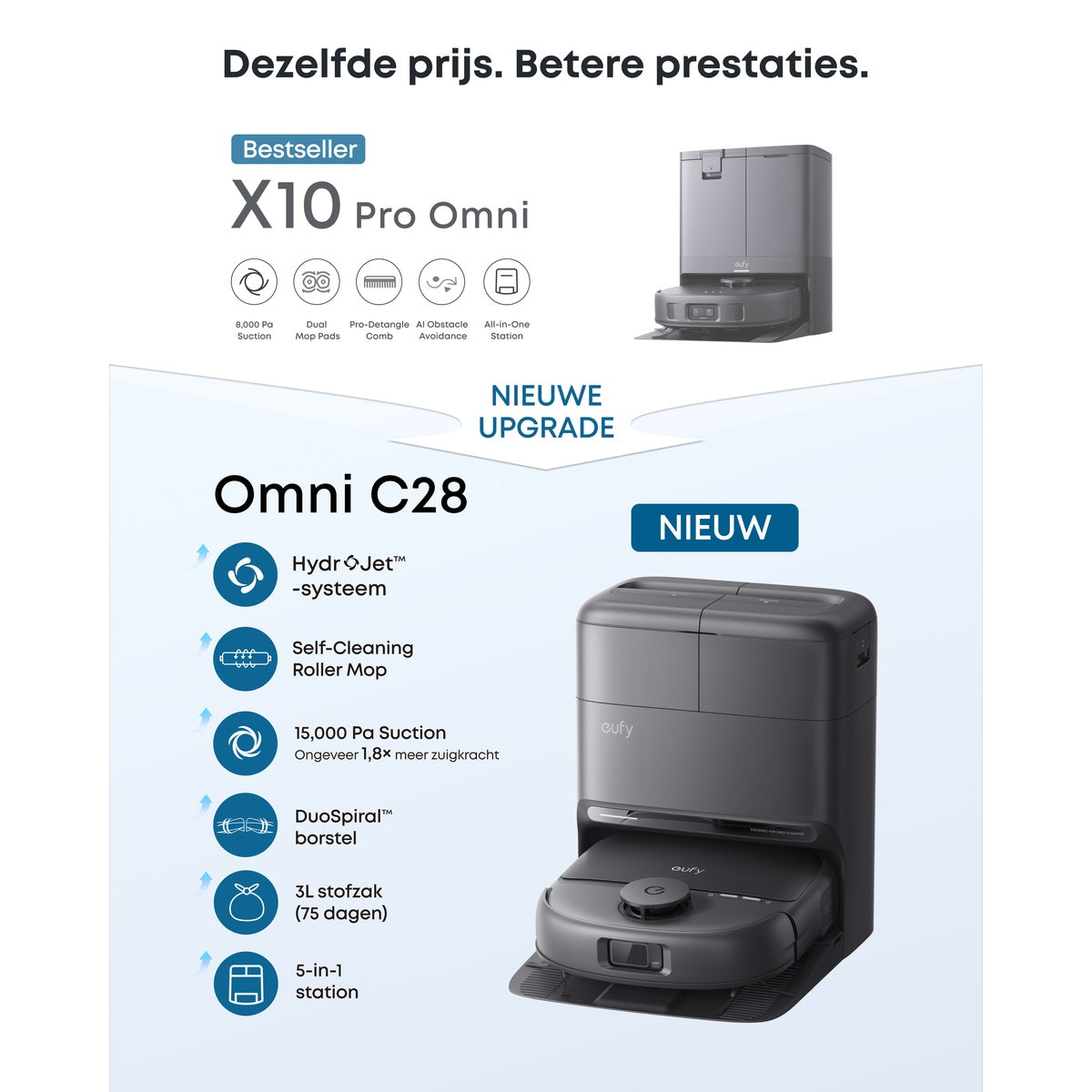 eufy Robotstofzuiger Omni C28