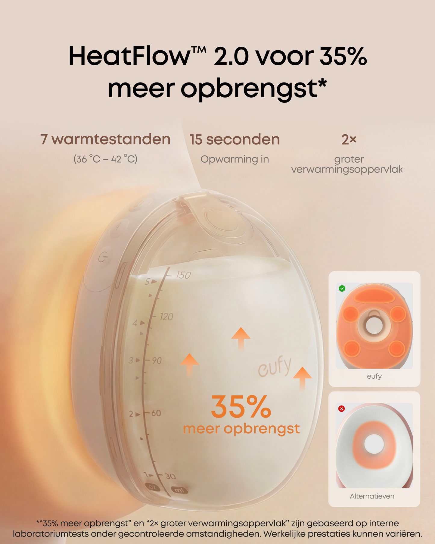 eufy Wearable Breast Pump S2 Pro met eufy Bottle Washer S1 Pro